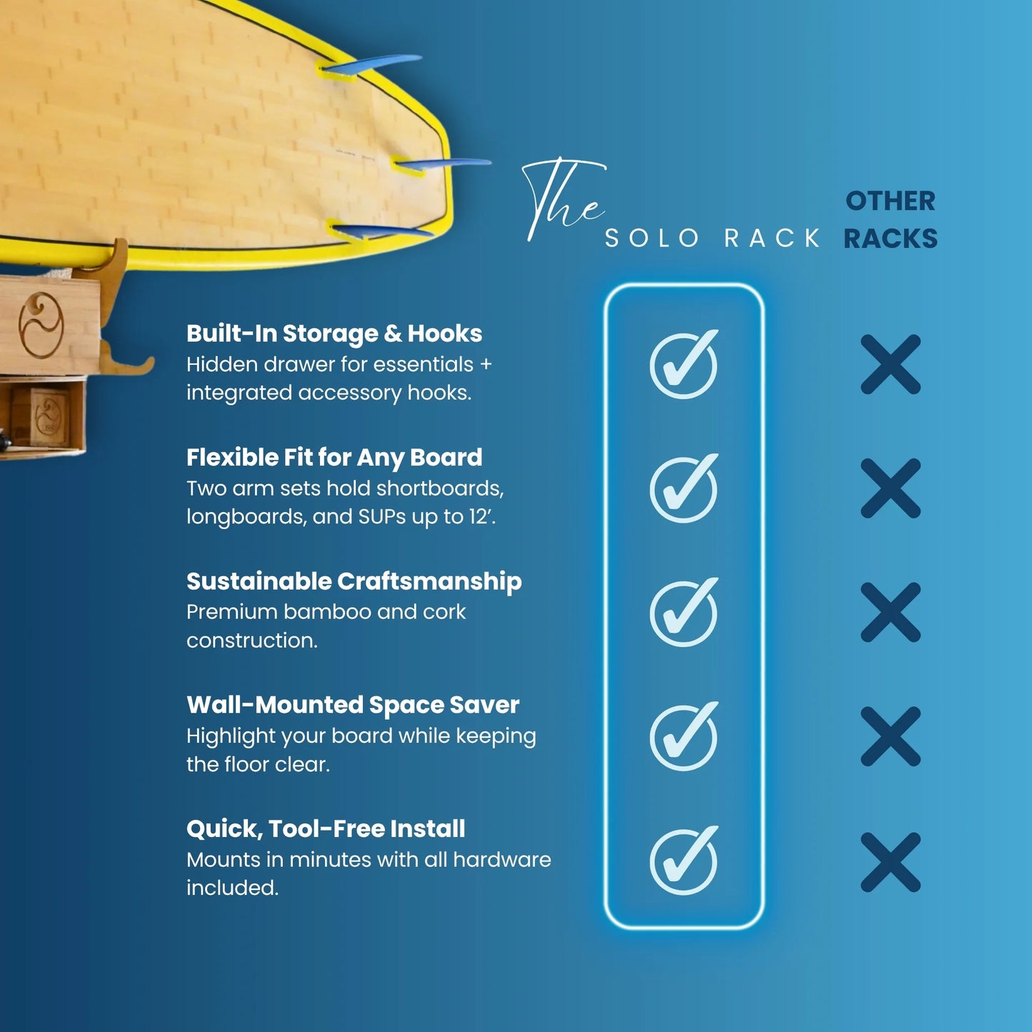Side-by-side feature comparison showing Solo Rack vs other board storage options.