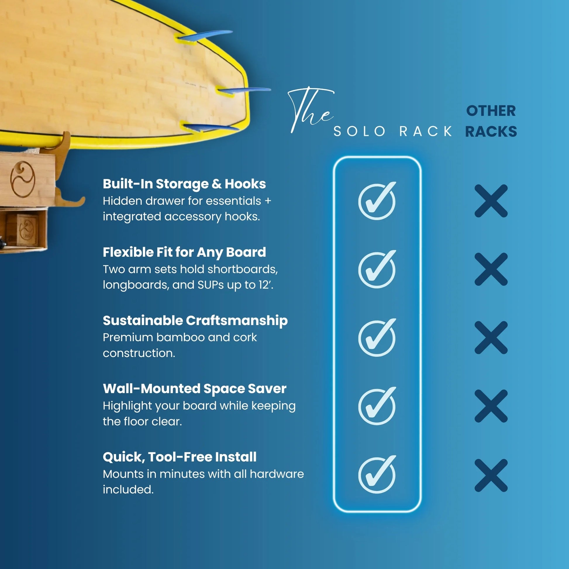 Side-by-side feature comparison showing Solo Rack vs other board storage options.